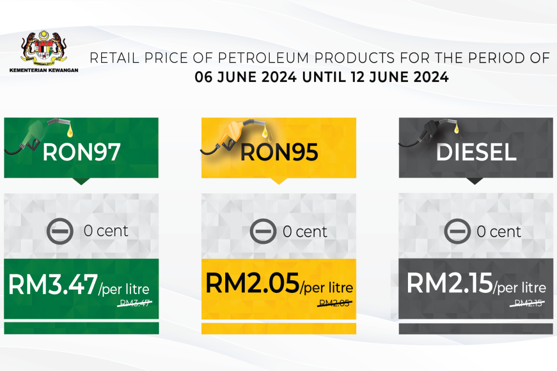 Retail Price Of Petroleum Products From 6 June 2024 To 12 June 2024